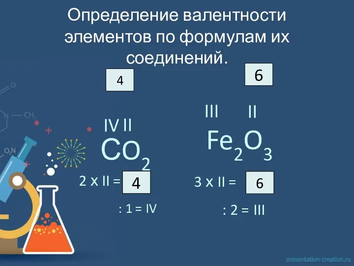 Определение валентности элементов по формулам их соединений. СO2 II 4 IV 2