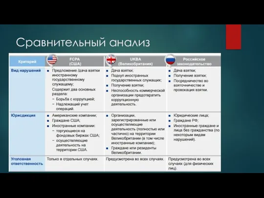 Сравнительный анализ