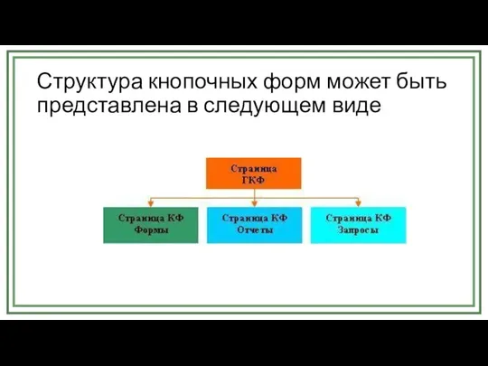 Структура кнопочных форм может быть представлена в следующем виде