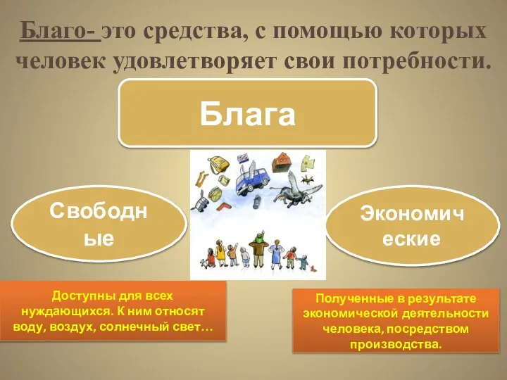 Благо- это средства, с помощью которых человек удовлетворяет свои потребности. Блага Свободные