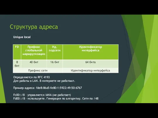 Структура адреса Определяется по RFC 4193 Для работы в LAN. В интернете