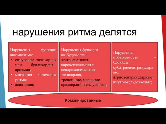 нарушения ритма делятся Нарушения функции автоматизма: синусовые тахикардия или брадикардия, аритмия, миграция