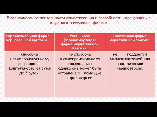 В зависимости от длительности существования и способности к прекращению выделяют следующие формы: