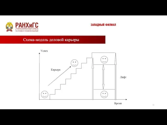 Схема-модель деловой карьеры