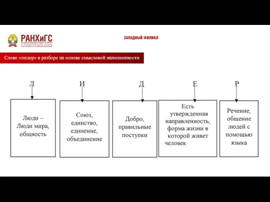 Слово «лидер» в разборе на основе смысловой наполненности