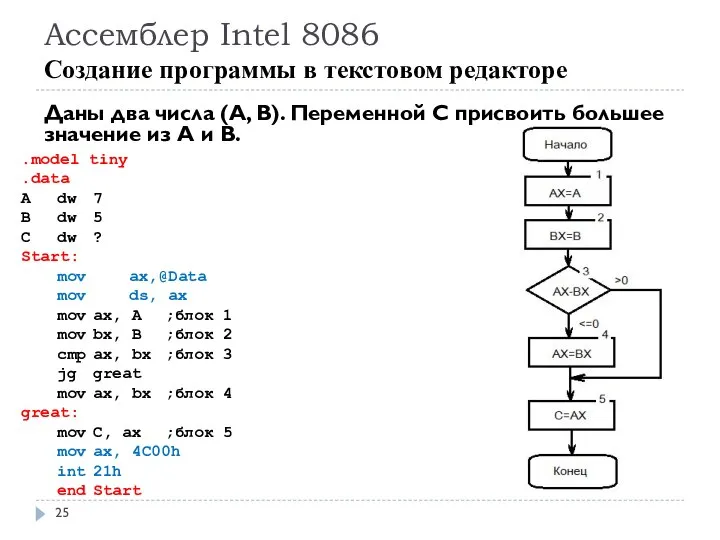 Ассемблер Intel 8086 Создание программы в текстовом редакторе Даны два числа (A,