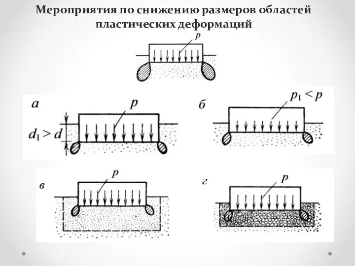 Мероприятия по снижению размеров областей пластических деформаций