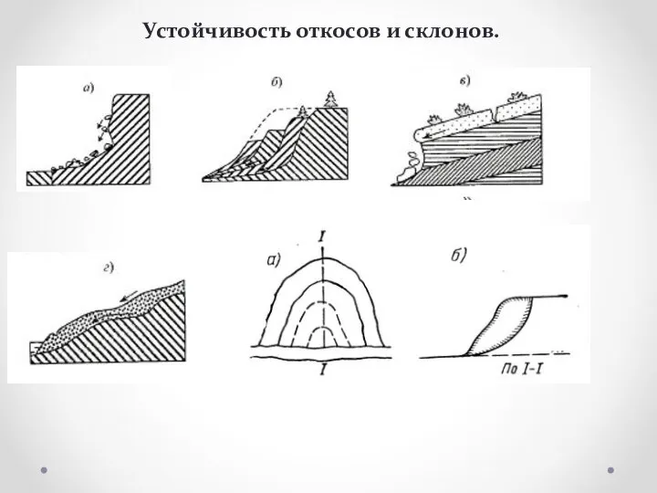 Устойчивость откосов и склонов.