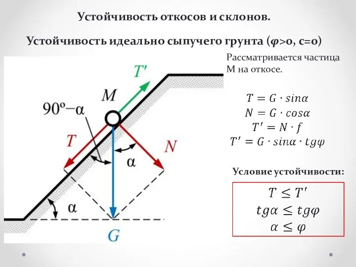 Устойчивость откосов и склонов. Устойчивость идеально сыпучего грунта (φ>0, c=0) Рассматривается частица