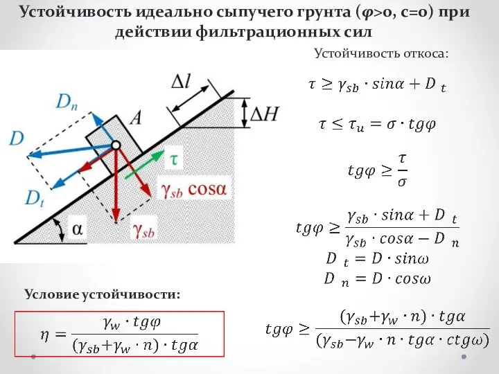 Устойчивость идеально сыпучего грунта (φ>0, c=0) при действии фильтрационных сил Устойчивость откоса: Условие устойчивости: