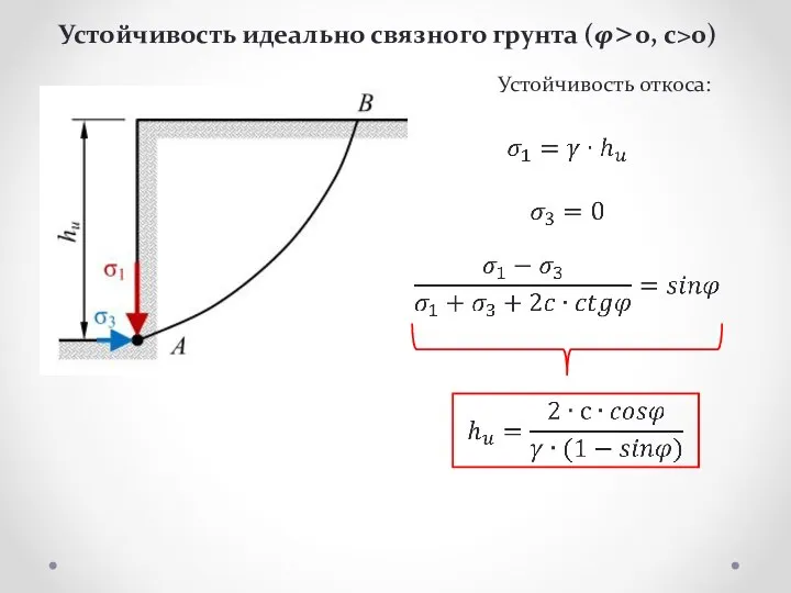 Устойчивость идеально связного грунта (φ>0, c>0) Устойчивость откоса: