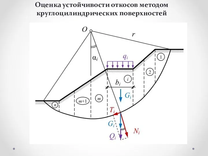 Оценка устойчивости откосов методом круглоцилиндрических поверхностей