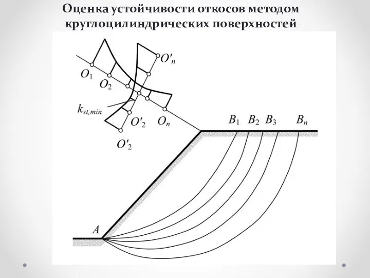 Оценка устойчивости откосов методом круглоцилиндрических поверхностей