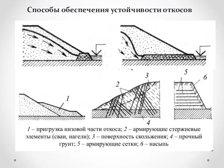 Способы обеспечения устойчивости откосов