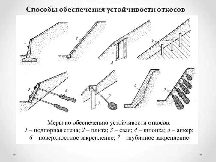 Способы обеспечения устойчивости откосов