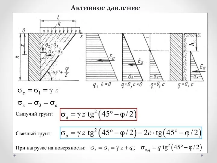 Активное давление