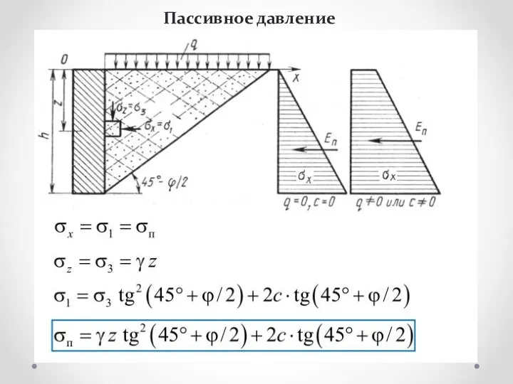 Пассивное давление