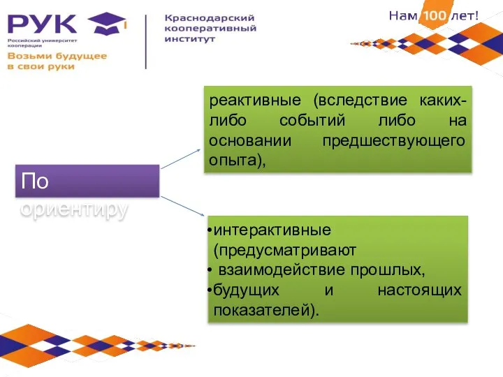 По ориентиру реактивные (вследствие каких-либо событий либо на основании предшествующего опыта), интерактивные