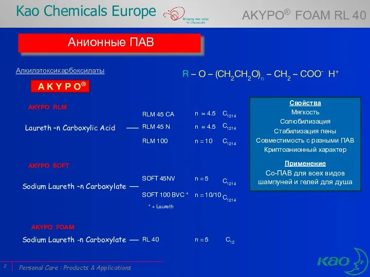 Анионные ПАВ A K Y P O® Алкилэтоксикарбоксилаты Laureth –n Carboxylic Acid