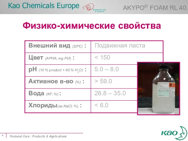 Products & Application ( ) Физико-химические свойства