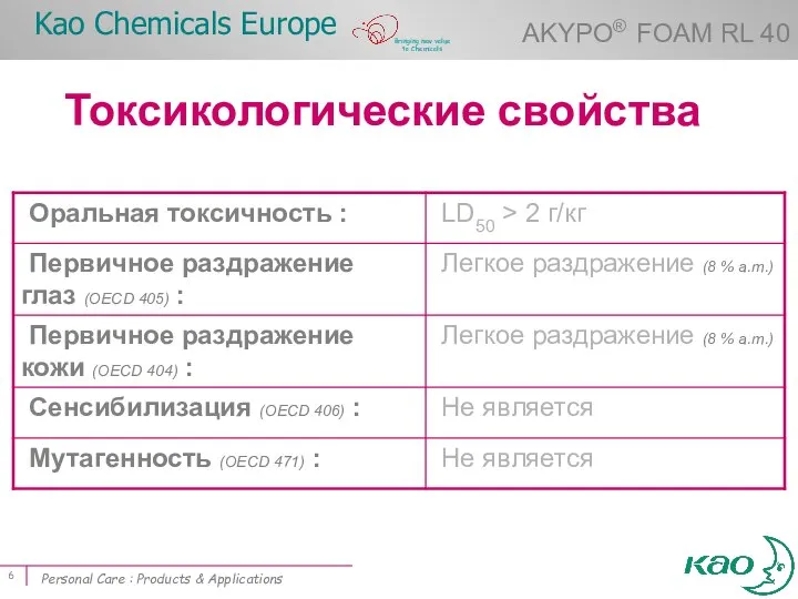 Products & Application ( ) Токсикологические свойства