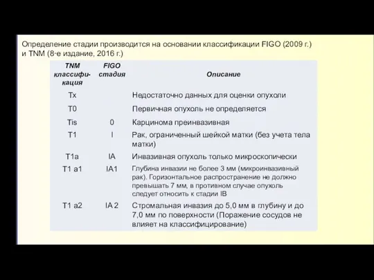 Определение стадии производится на основании классификации FIGO (2009 г.) и TNM (8‑е издание, 2016 г.)