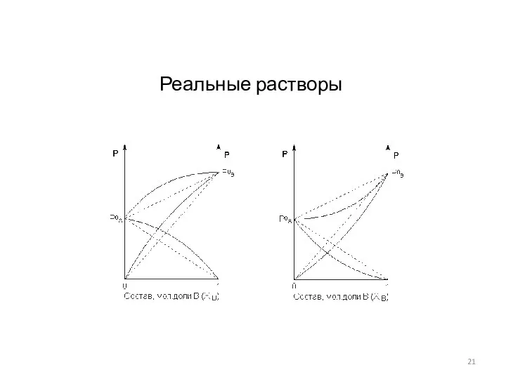 Реальные растворы