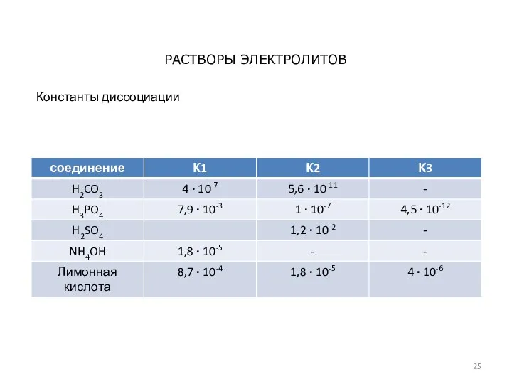 Константы диссоциации РАСТВОРЫ ЭЛЕКТРОЛИТОВ