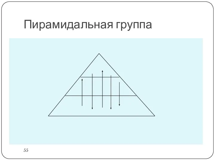 Пирамидальная группа