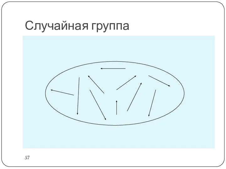 Случайная группа