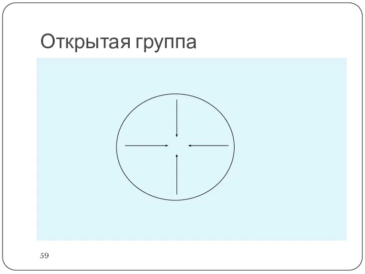 Открытая группа