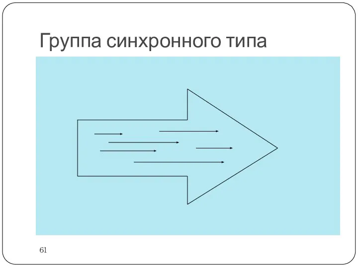 Группа синхронного типа