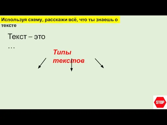 Текст – это … Типы текстов Используя схему, расскажи всё, что ты знаешь о тексте