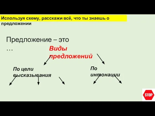 Предложение – это … Виды предложений По цели высказывания По интонации Используя