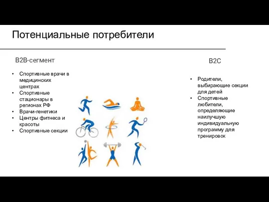 Потенциальные потребители В2В-сегмент B2C Спортивные врачи в медицинских центрах Спортивные стационары в