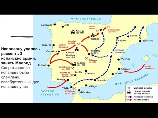 Наполеону удалось рассеять 3 испанские армии, занять Мадрид. Сопротивление испанцев было сломлено, освобдительный дух испанцев упал