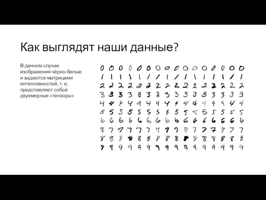 Как выглядят наши данные? В данном случае изображения чёрно-белые и задаются матрицами