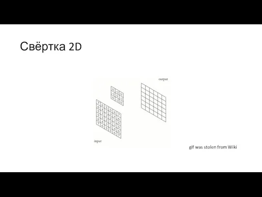 Свёртка 2D gif was stolen from Wiki