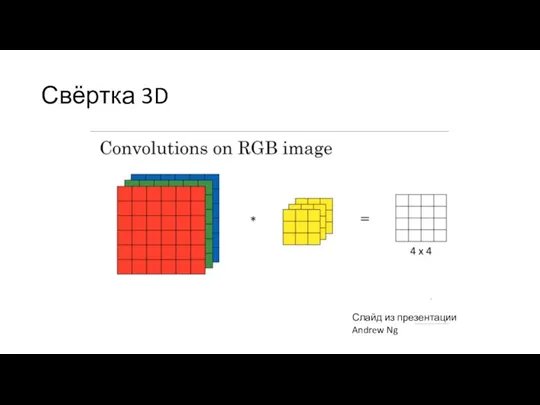 Свёртка 3D Слайд из презентации Andrew Ng