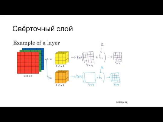 Свёрточный слой