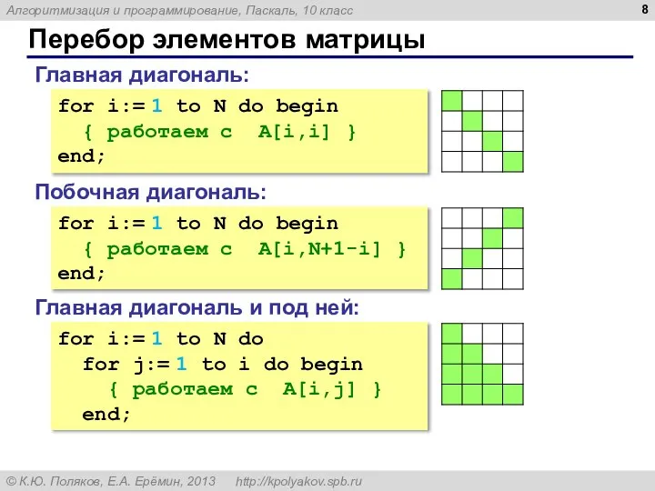 Перебор элементов матрицы Главная диагональ: for i:= 1 to N do begin