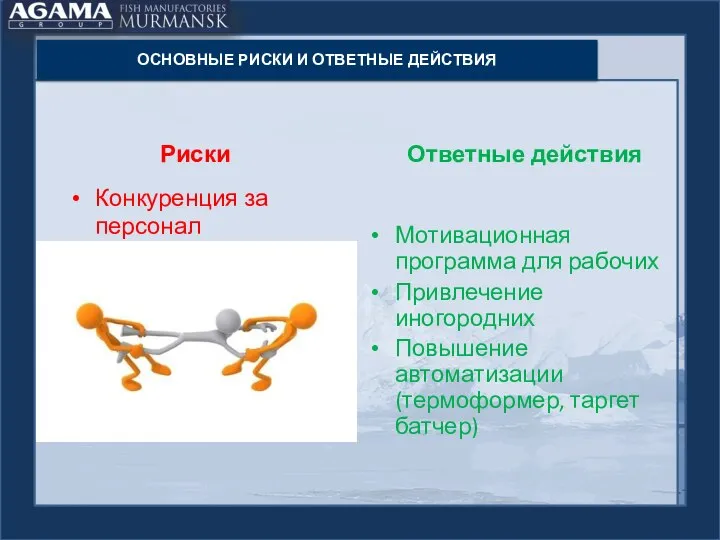 Риски Конкуренция за персонал Ответные действия Мотивационная программа для рабочих Привлечение иногородних