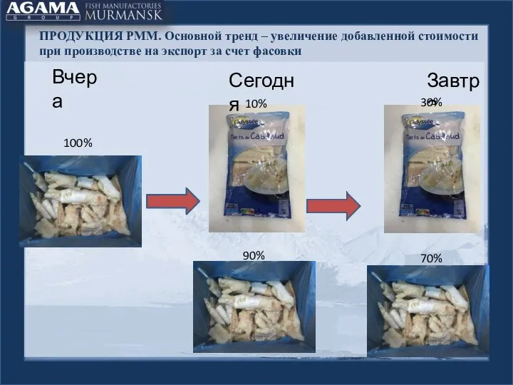 100 ПРОДУКЦИЯ РММ. Основной тренд – увеличение добавленной стоимости при производстве на