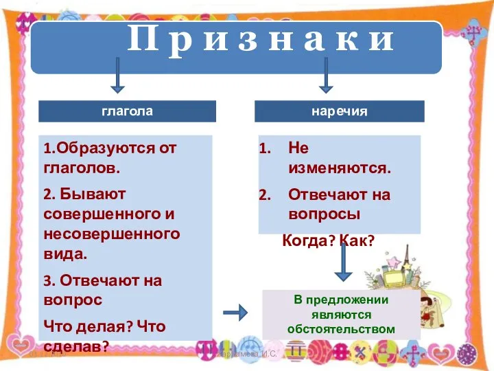 глагола наречия 1.Образуются от глаголов. 2. Бывают совершенного и несовершенного вида. 3.