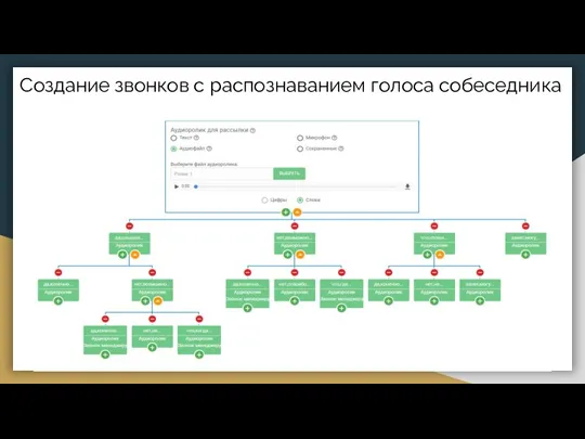 Создание звонков с распознаванием голоса собеседника