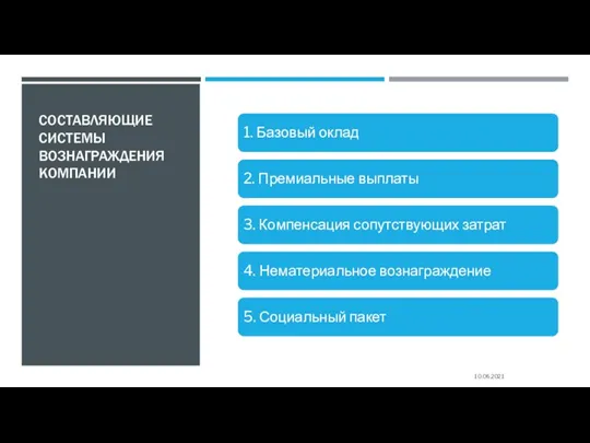 СОСТАВЛЯЮЩИЕ СИСТЕМЫ ВОЗНАГРАЖДЕНИЯ КОМПАНИИ 10.06.2021