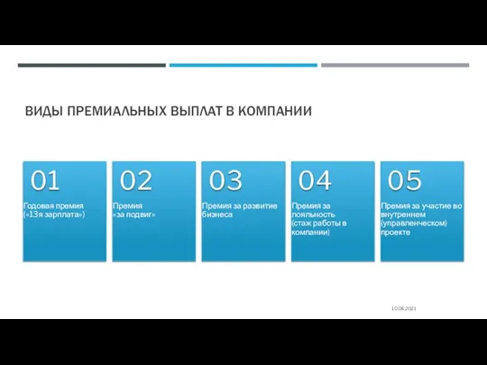 ВИДЫ ПРЕМИАЛЬНЫХ ВЫПЛАТ В КОМПАНИИ 10.06.2021