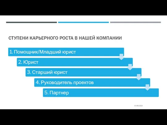 СТУПЕНИ КАРЬЕРНОГО РОСТА В НАШЕЙ КОМПАНИИ 10.06.2021