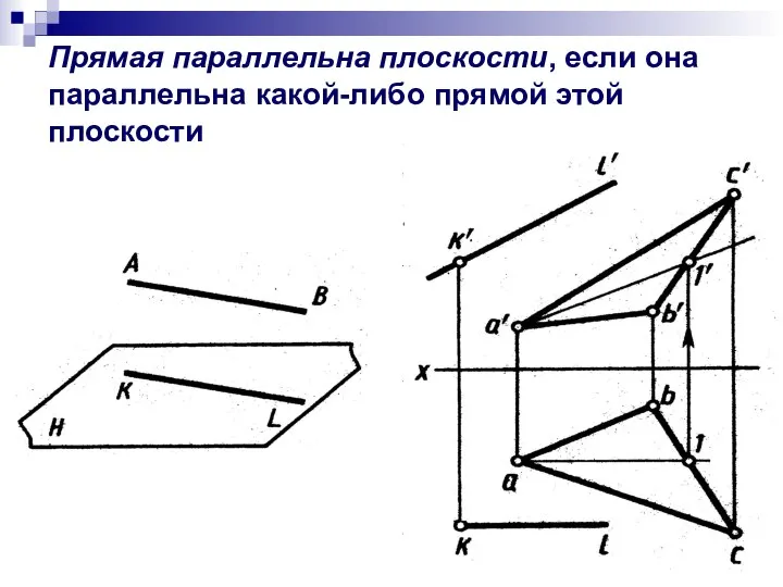 Прямая параллельна плоскости, если она параллельна какой-либо прямой этой плоскости