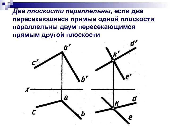 Две плоскости параллельны, если две пересекающиеся прямые одной плоскости параллельны двум пересекающимся прямым другой плоскости